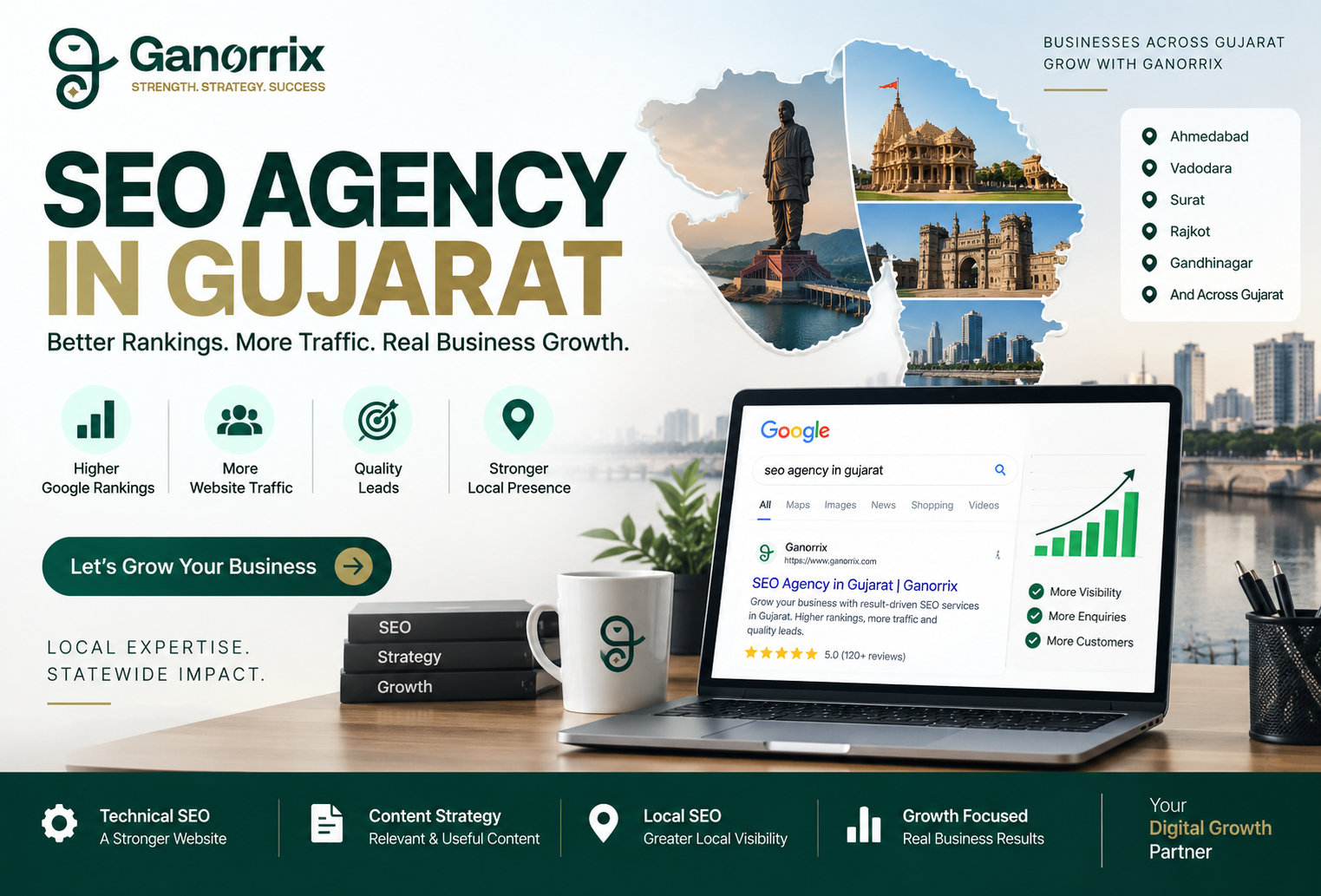 SEO Agency in Gujarat helping businesses grow on Google